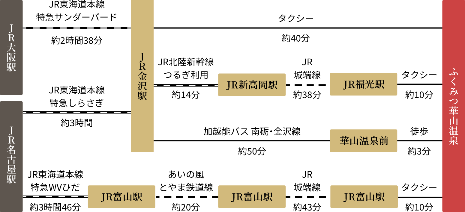 JR大阪駅、JR名古屋駅からふくみつ華山温泉